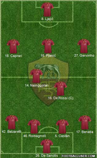AS Roma Formation 2014