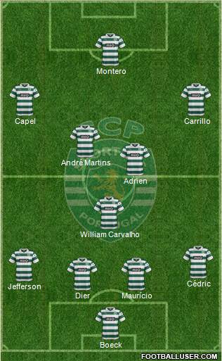 Sporting Clube de Portugal - SAD Formation 2014