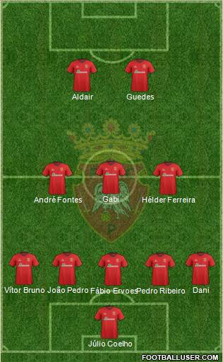 Futebol Clube de Penafiel Formation 2014
