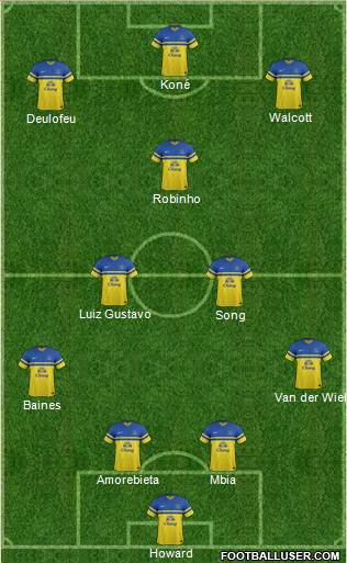 Everton Formation 2014