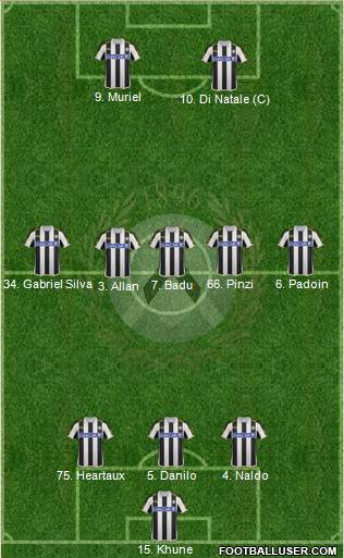 Udinese Formation 2014
