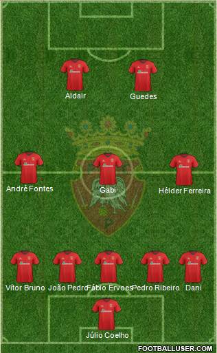 Futebol Clube de Penafiel Formation 2014