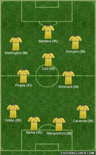 Arsenal Formation 2014