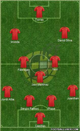 Spain Formation 2014
