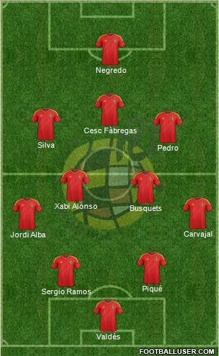 Spain Formation 2014