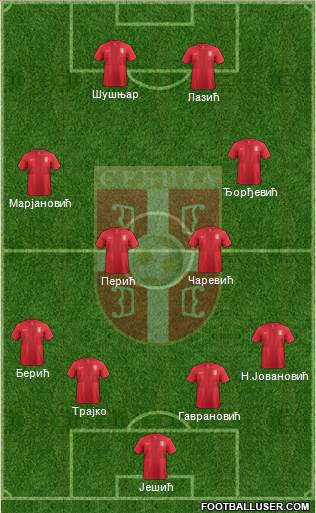 Serbia Formation 2014