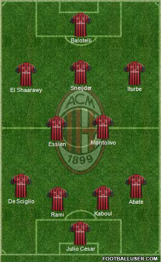 A.C. Milan Formation 2014