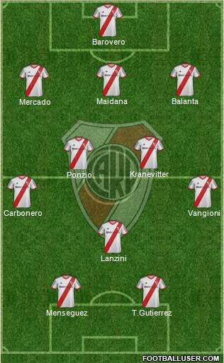 River Plate Formation 2014