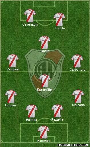 River Plate Formation 2014