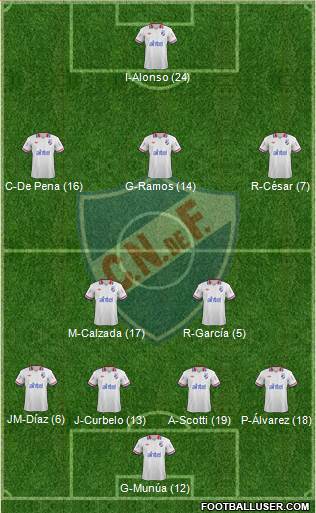 Club Nacional de Football Formation 2014