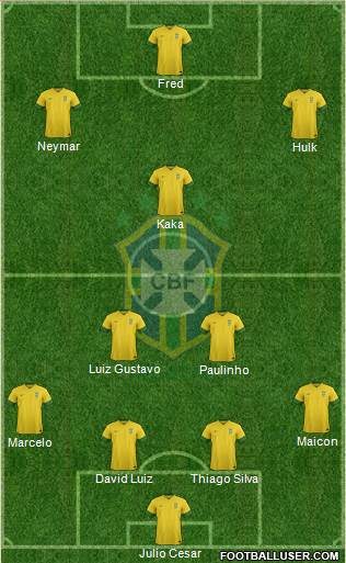 Brazil Formation 2014