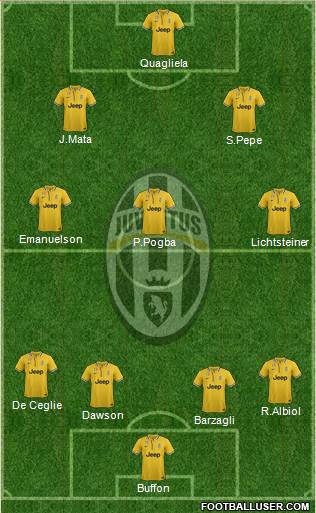 Juventus Formation 2014