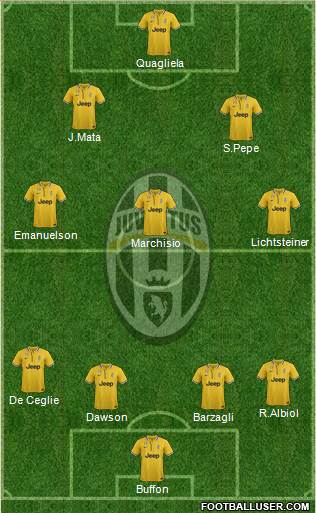 Juventus Formation 2014
