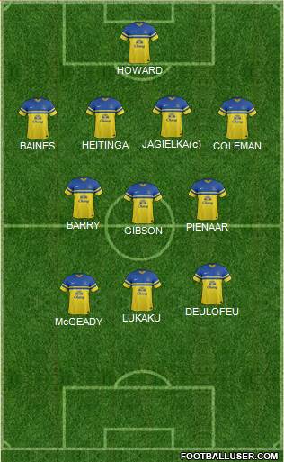 Everton Formation 2014