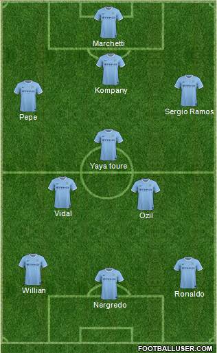 Manchester City Formation 2014
