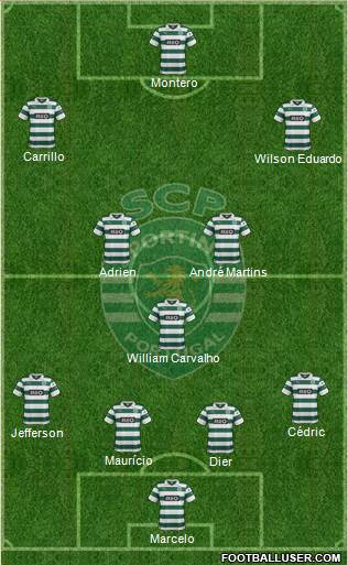 Sporting Clube de Portugal - SAD Formation 2014