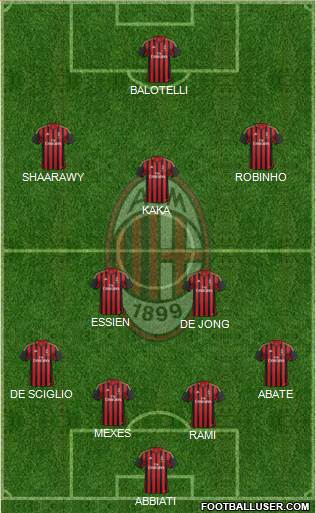 A.C. Milan Formation 2014