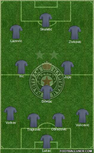 FK Partizan Beograd Formation 2014