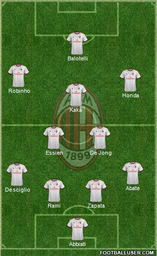 A.C. Milan Formation 2014