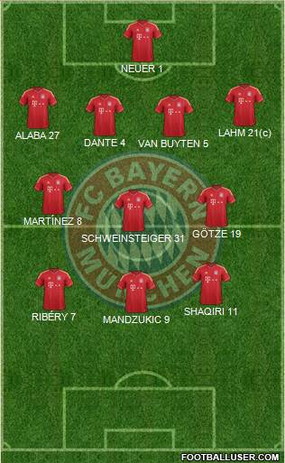 FC Bayern München Formation 2014