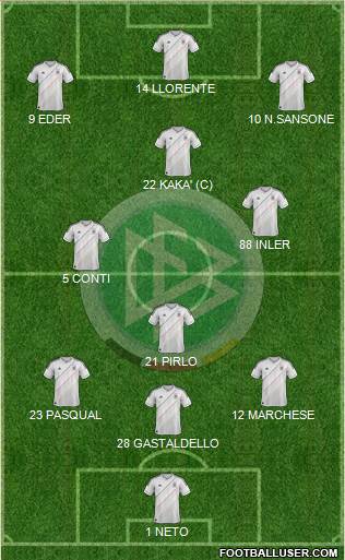 Germany Formation 2014
