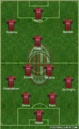 A.C. Milan Formation 2014