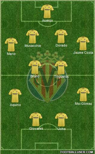 Villarreal C.F., S.A.D. Formation 2014