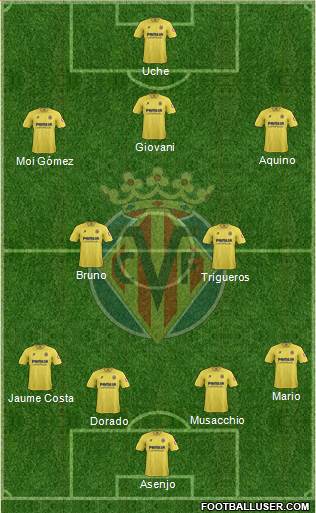 Villarreal C.F., S.A.D. Formation 2014