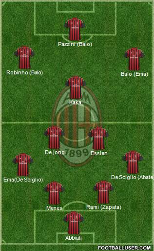 A.C. Milan Formation 2014