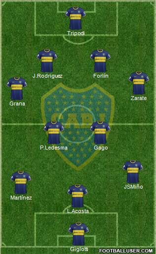 Boca Juniors Formation 2014
