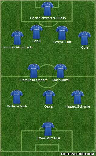 Chelsea Formation 2014