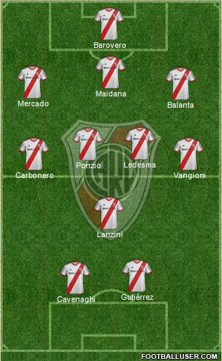 River Plate Formation 2014