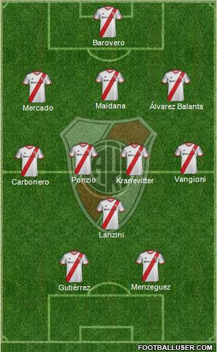 River Plate Formation 2014