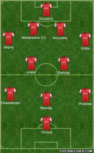 Arsenal Formation 2014