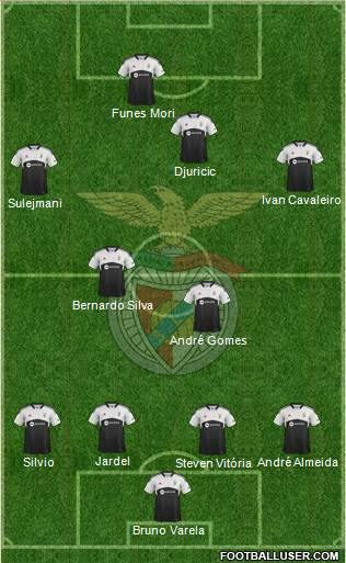 Sport Lisboa e Benfica - SAD Formation 2014