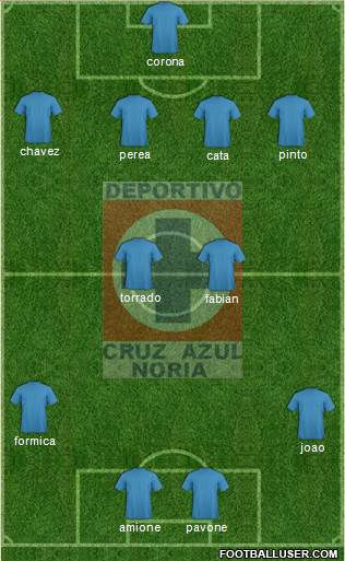 Cruz Azul Noria Formation 2014