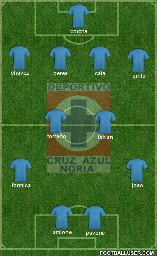 Cruz Azul Noria Formation 2014