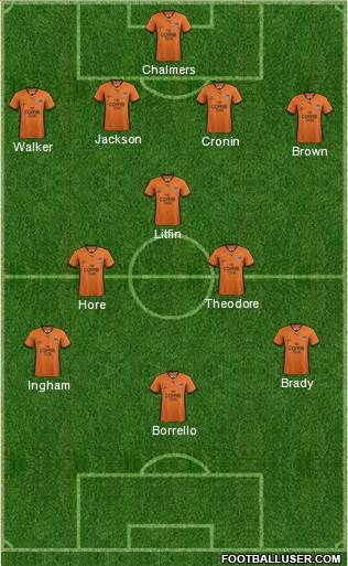 Queensland Roar FC Formation 2014