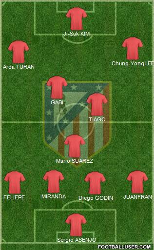 C. Atlético Madrid S.A.D. Formation 2014