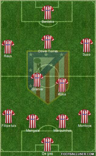 C. Atlético Madrid S.A.D. Formation 2014