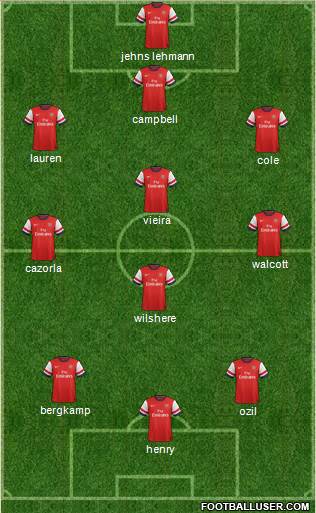 Arsenal Formation 2014
