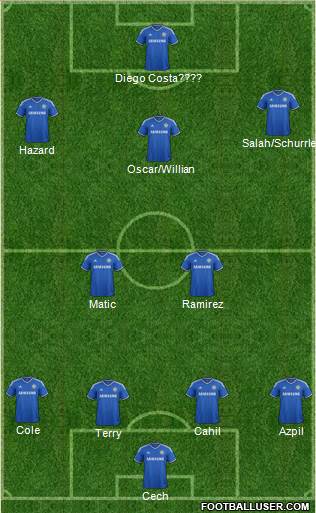 Chelsea Formation 2014