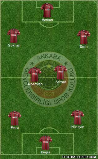 Gençlerbirligi Formation 2014