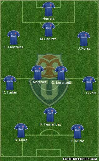 CF Universidad de Chile Formation 2014