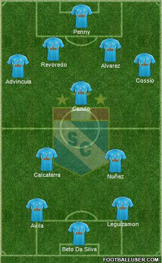 C Sporting Cristal S.A. Formation 2014