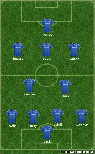 Chelsea Formation 2014