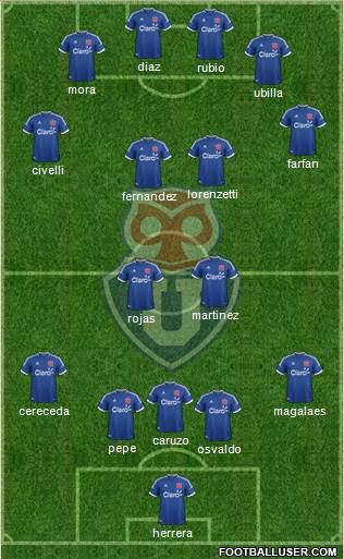 CF Universidad de Chile Formation 2014
