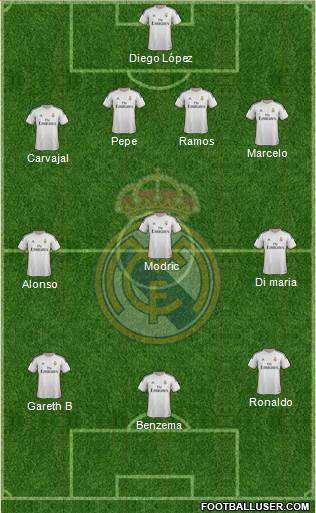 Real Madrid C.F. Formation 2014