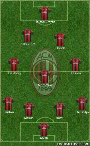 A.C. Milan Formation 2014