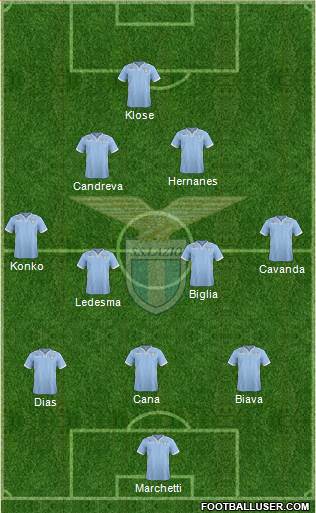 S.S. Lazio Formation 2014